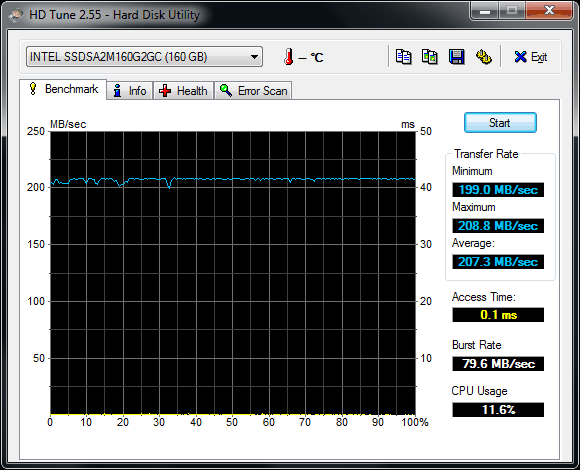  Оценка производительности эталонного SSD-диска 