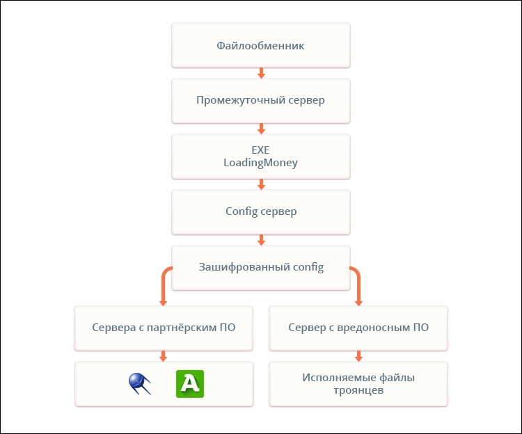 Win32 loadmoney что это. virus2. Win32 loadmoney что это фото. Win32 loadmoney что это-virus2. картинка Win32 loadmoney что это. картинка virus2