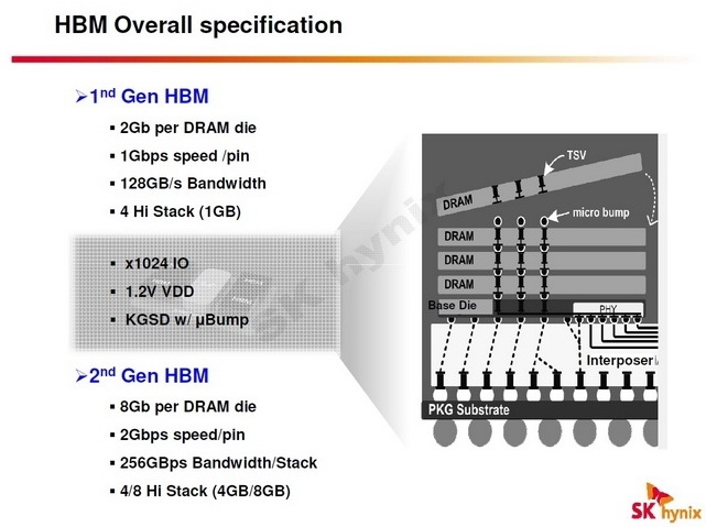 HBM: внутреннее устройство комплектации