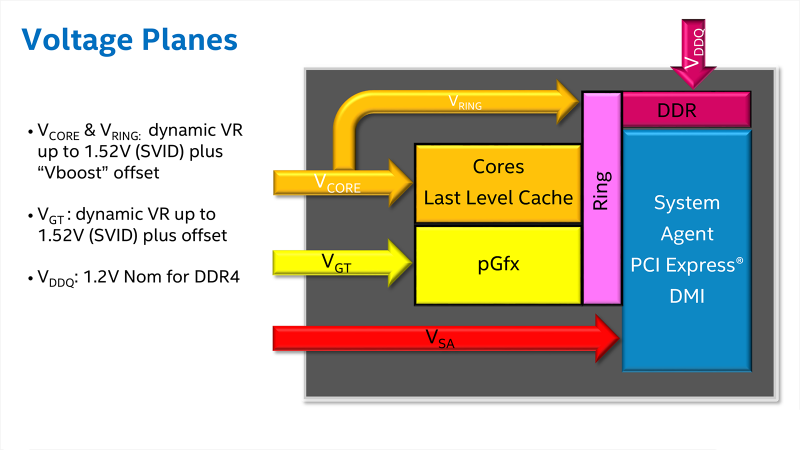 Знакомимся с особенностями разгона топовых процессоров Intel Core шестого поколения. Какую частоту взял Intel Core i7-6700K?