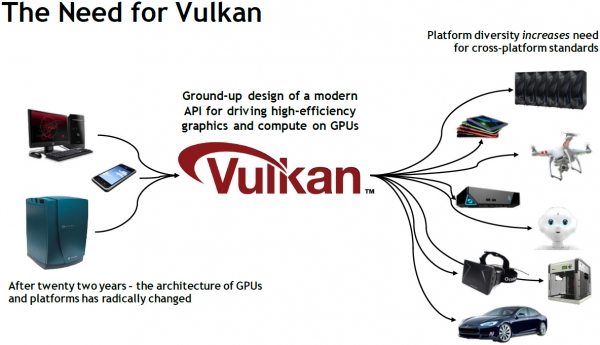  Vulkan: От автомобиля до сервера 