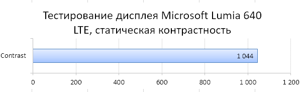 Обзор Windows Phone смартфона Lumia 640