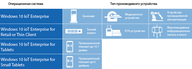 windows 10 iot enterprise торрент