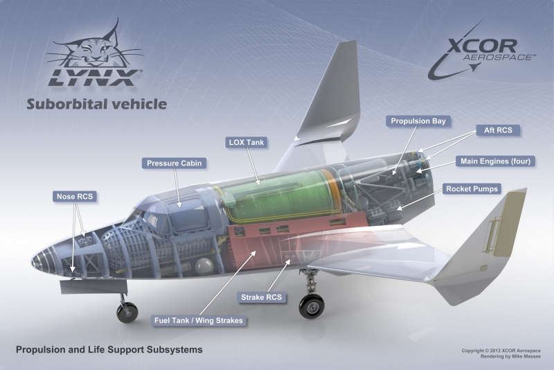  Двухместный ракетоплан Lynx для туристических полётов на высоту 60 км 