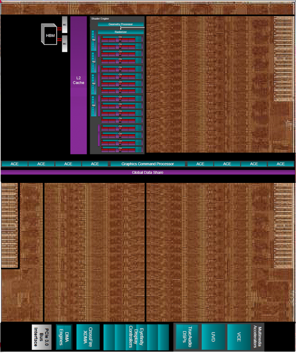  Снимок ядра графического процессора AMD Fiji с наименованиями основных блоков 