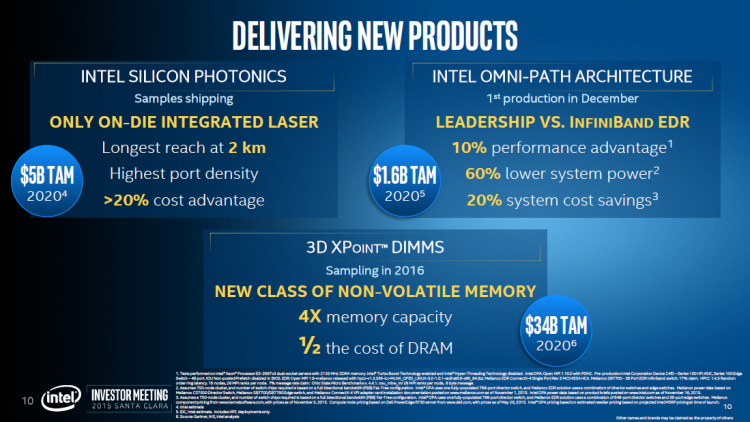  Новые продукты Intel для ЦОД 