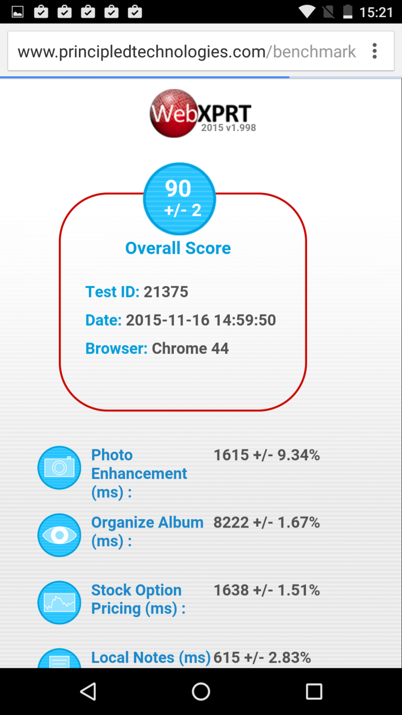  Google Nexus 5X – результаты бенчмарка Webxprt 