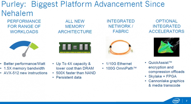  Intel Xeon Purley: Ключевые нововведения 