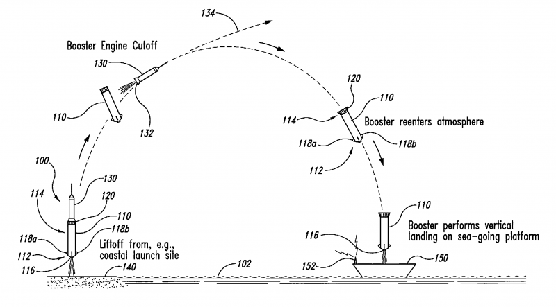 Схема посадки многоразовой первой ступени на баржу в патенте Blue Origin