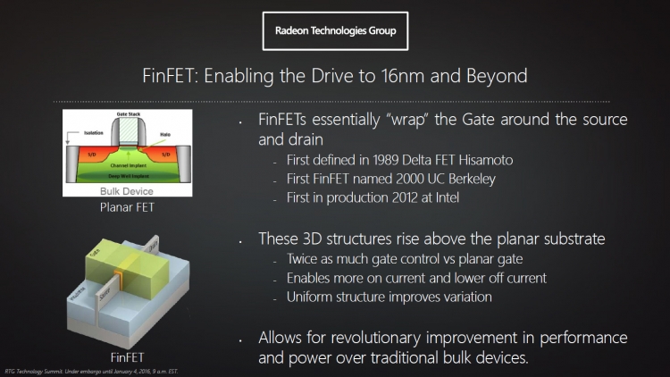  AMD Polaris: Преимущества FinFET 