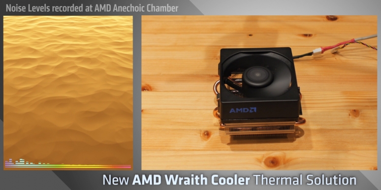  Работа AMD Wraith в антиэховой камере. Уровень шума отображён слева. 
