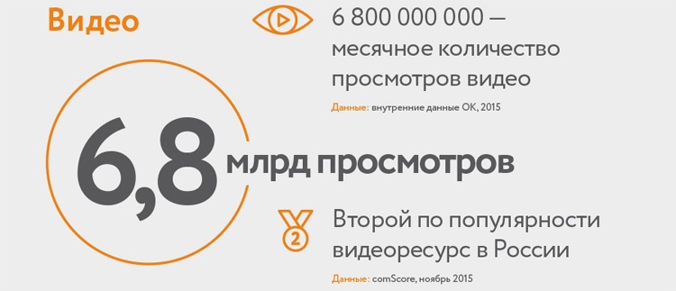 Одноклассники по итогам 2015 года / Mail.Ru Group