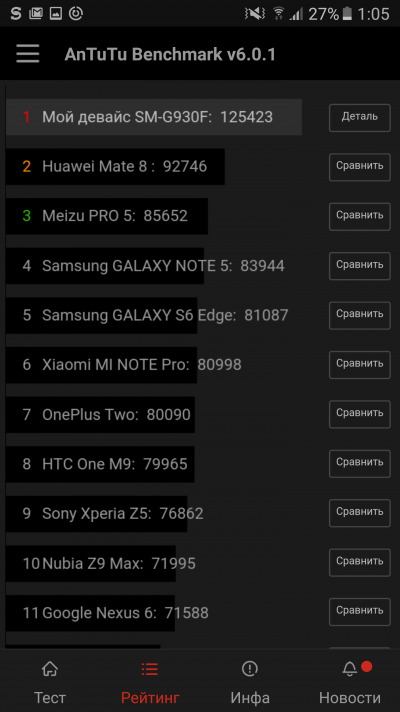  Samsung Galaxy S7, результаты бенчмарка Antutu 6.0.1 
