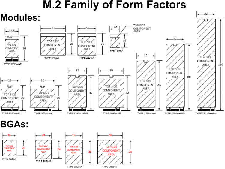 Форм-факторы M.2