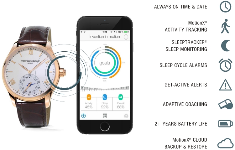 Frederique Constant Horological Smartwatch