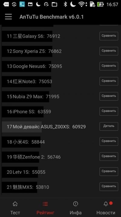  ASUS Zenfone Zoom – результаты бенчмарка AnTuTu 6 