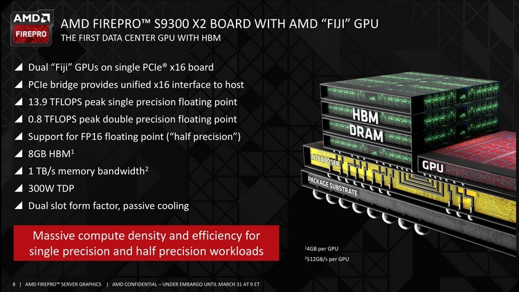  Технические параметры FirePro S9300 X2 