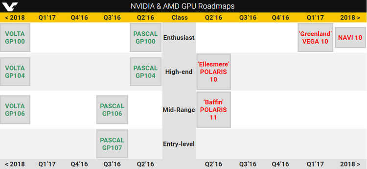 Сравнительные планы AMD и NVIDIA по версии VideoCardz