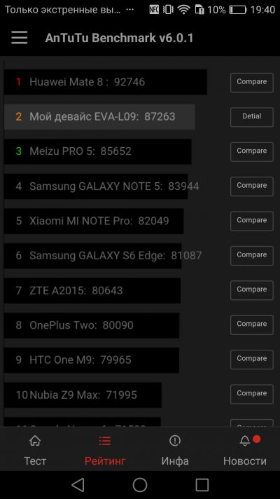  Huawei P9, результаты бенчмарка Antutu 6.0.1 