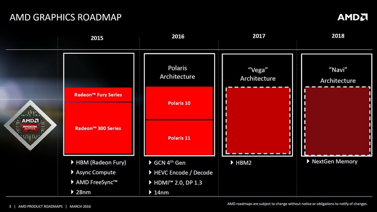  Слайд, знакомый нашим читателям: планы и позицонирование графических продуктов AMD 