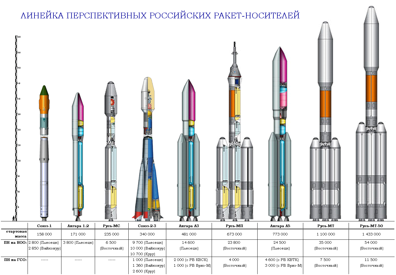 Проект союз восток