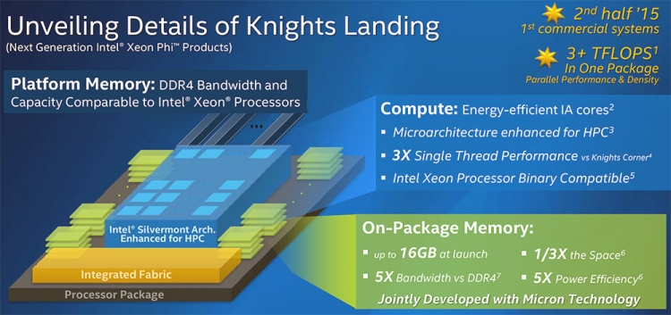 Intel Xeon Phi Knights Landing