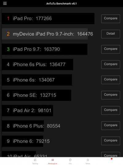  Результаты iPad Pro 9,7’’ в Antutu 6.0.1 