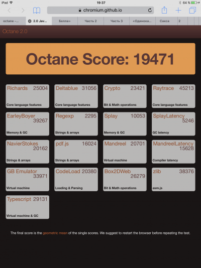  Результаты процессорного теста Google Octane 2.0. iPad Pro 12,9'' набрал 19593 баллов, а iPhone 6s, например - 14955 баллов 