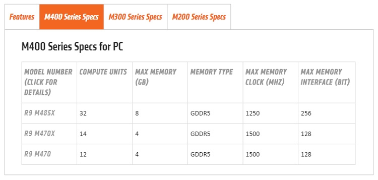 AMD Radeon R9 M400