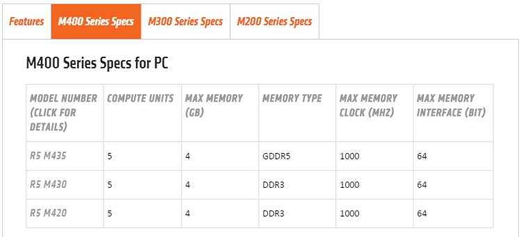 AMD Radeon R5 M400