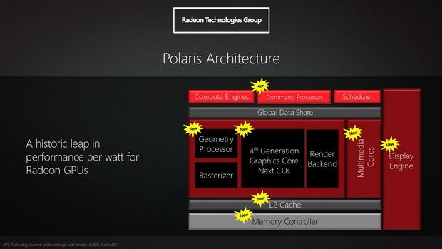 В AMD Polaris действительно очень много нового