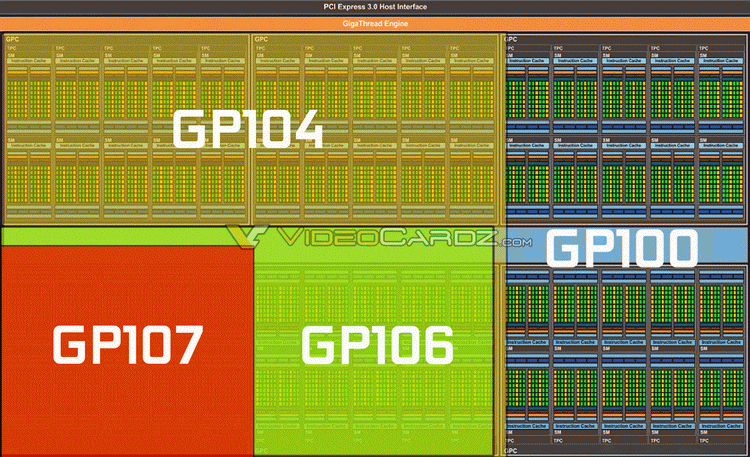  Конфигурация различных ядер NVIDIA Pascal. Конфигурациии GP100 и GP102 будут совпадать 