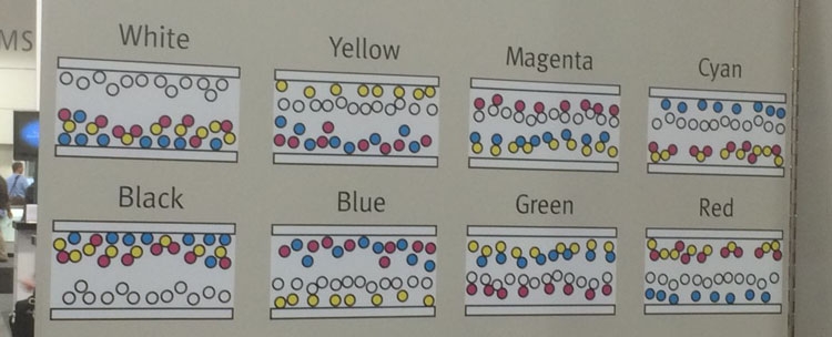  В кажой микрокапсуле новых полноцветных дисплеев E Ink содержатся пигменты четырёх цветов (techon.nikkeibp.co.jp) 