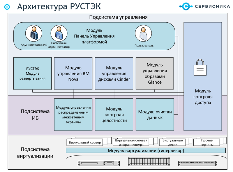 Российская платформа приложений