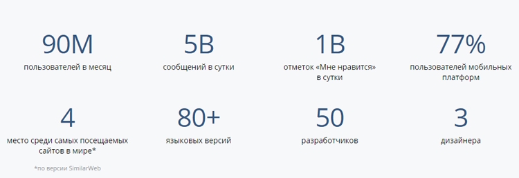 Статистика «ВКонтакте»