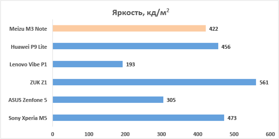 M3e nfc