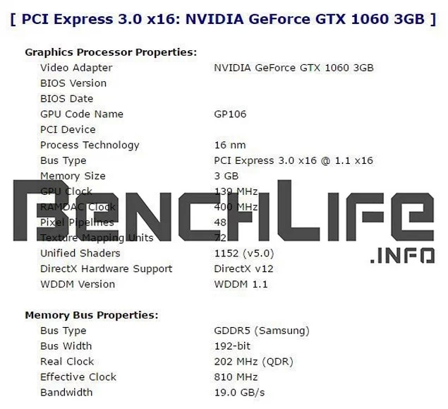 Nvidiа GeForce GTX 1060 3GB: больше различий, чем ожидалось раньше
