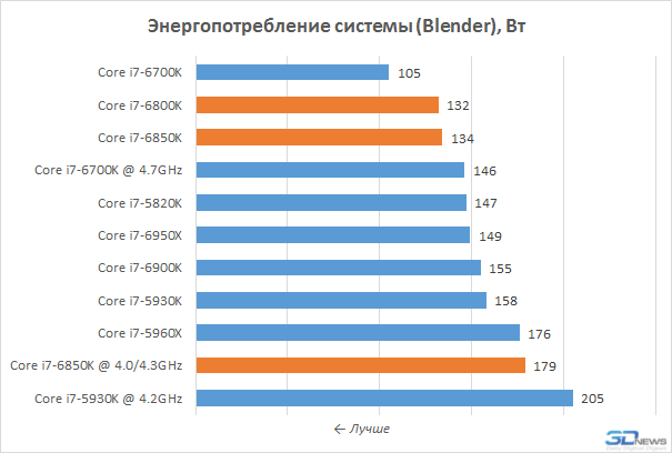 Крупнейший тест