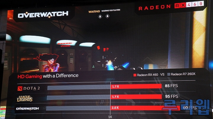  Видеокарта Radeon RX 460 