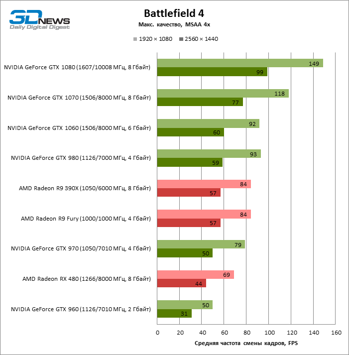 Gtx 1060 шина памяти