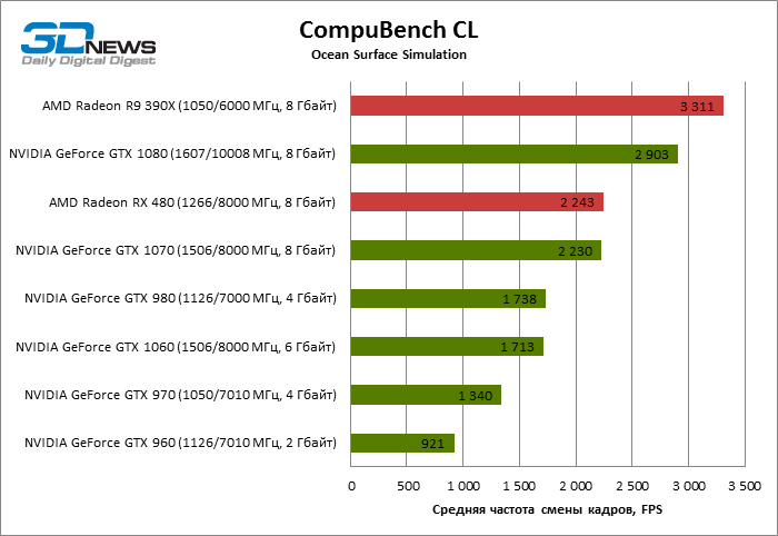 Gtx 1060 шина памяти