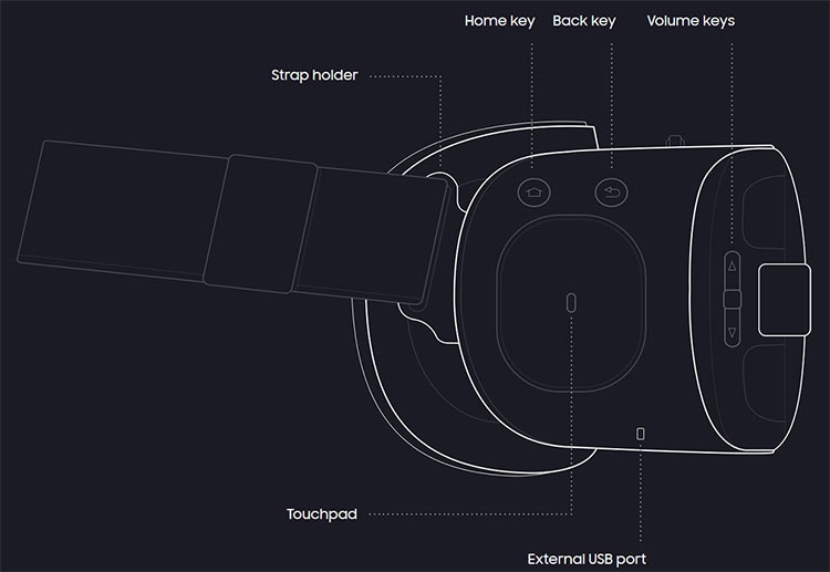 Шлем «Самсунг» Gear VR 2016 обрел USB-C, расширенный угол осмотра и свежий внешний вид