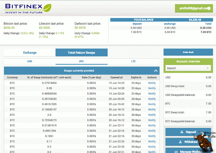 Bitfinex