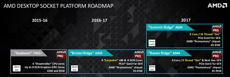 Процессоры AMD PRO (Zen)
