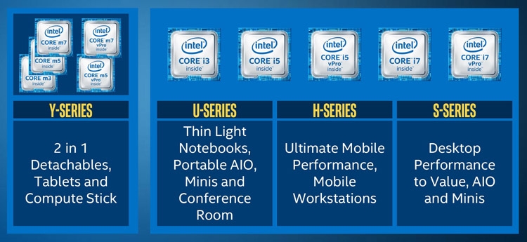  Процессоры Intel 