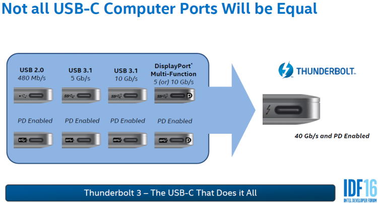 Thunderbolt 3 vs type c