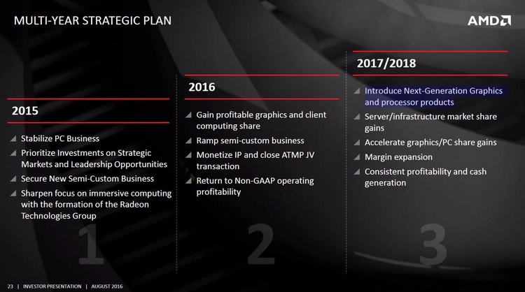  И в планах AMD действительно комплексное наступление на рынок высокопроизводительных ПК 