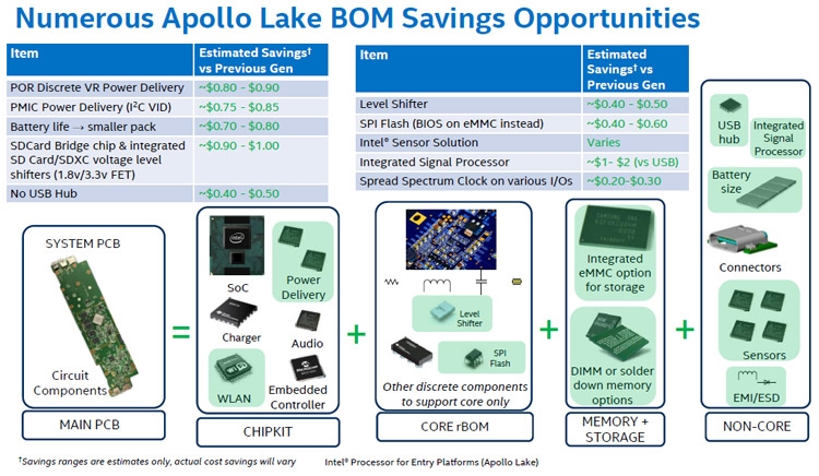  SoC Intel Apollo Lake 