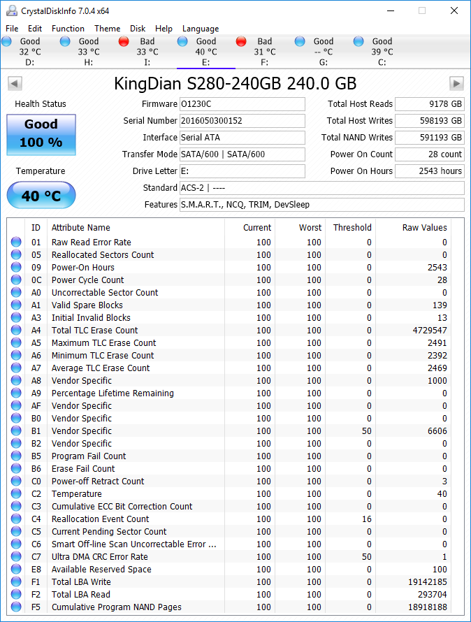 Надежность ssd результаты ресурсных испытаний