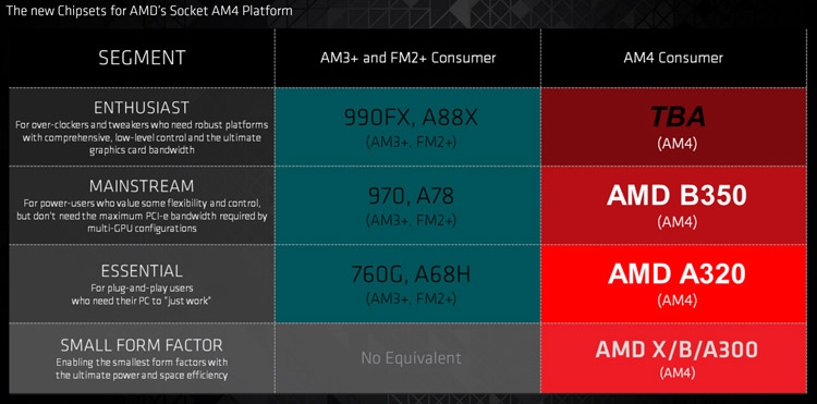  Платформа AMD AM4 